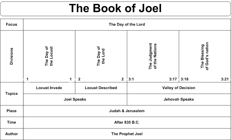 Swartzentrover Book Chart Joel swartzentrover-book-chart-joel